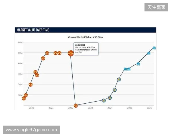 格林伍德身价上涨至5500万欧，超越曼联时期巅峰身价