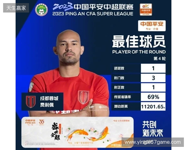 戴帽助球队大胜西海岸,官方:蓉城外援费利佩当选中超第4轮最佳